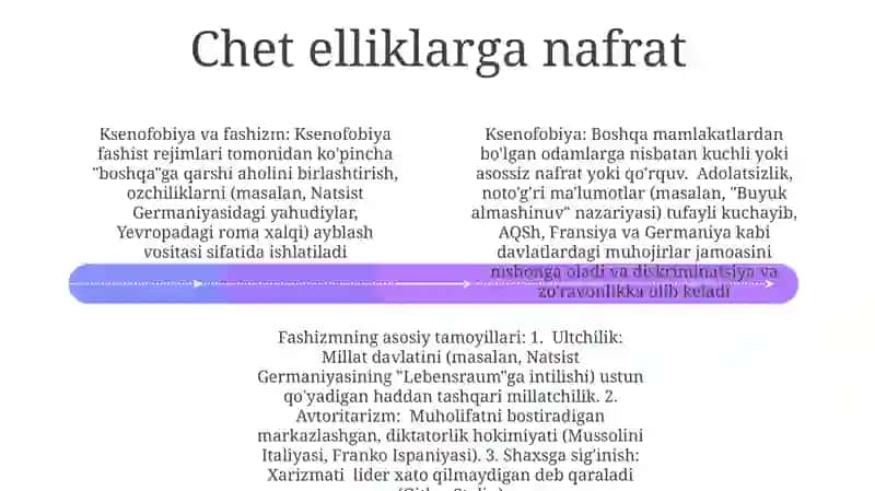 Fashizim mafkurasining asosiy gʻoyalari 4