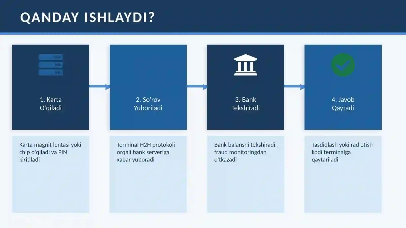 Bank uchun ppt. 4