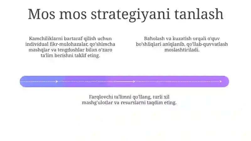 Korreksion - pedagogik ishlarni tashkil etishning tashkiliy xuquqiy uslubiy va amaliy yordam ko'rsatish usullari 4