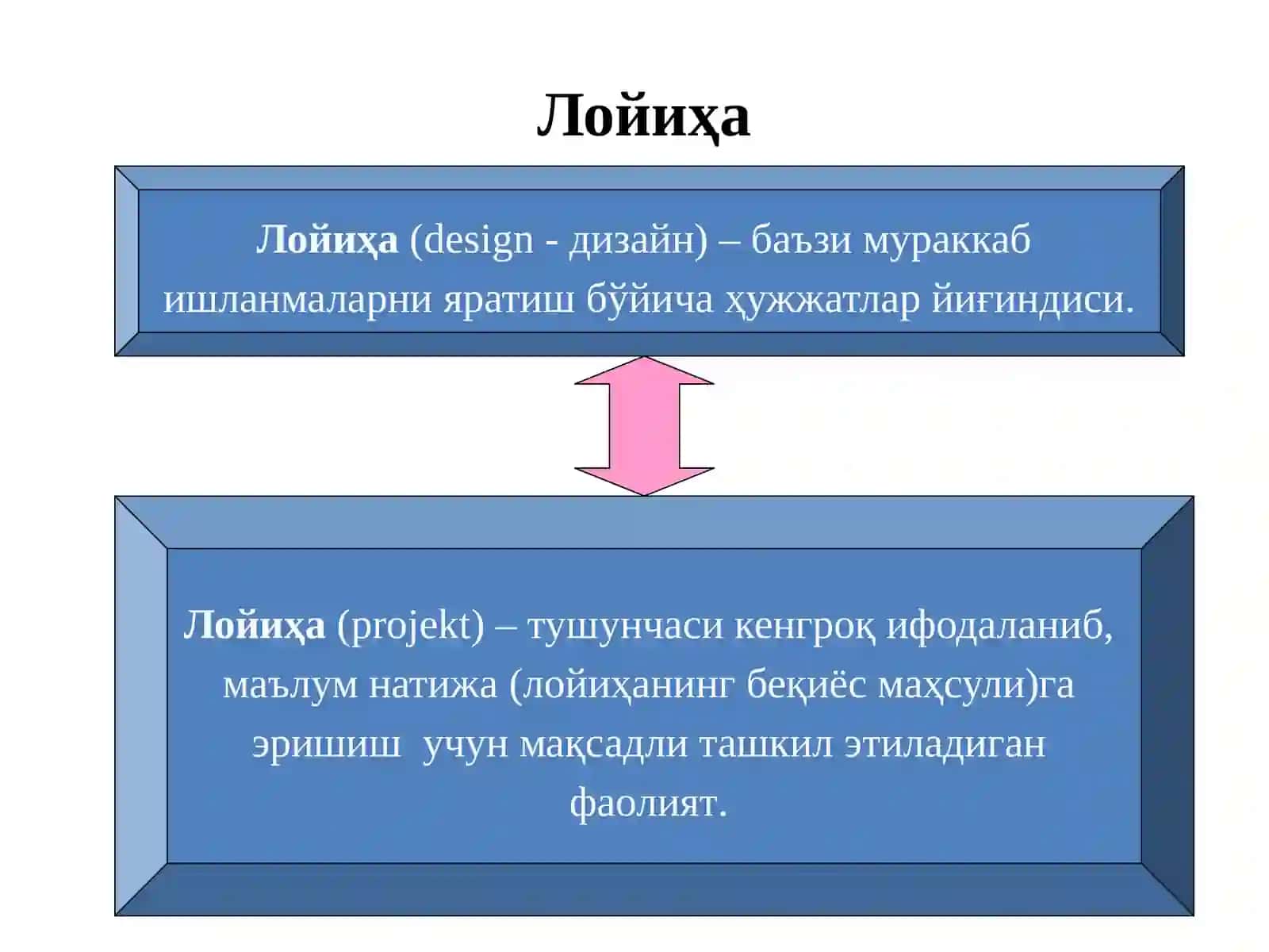 Лойиҳавий таълим технологиясига кириш 4