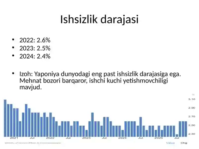Yaponiya statistikasi 4