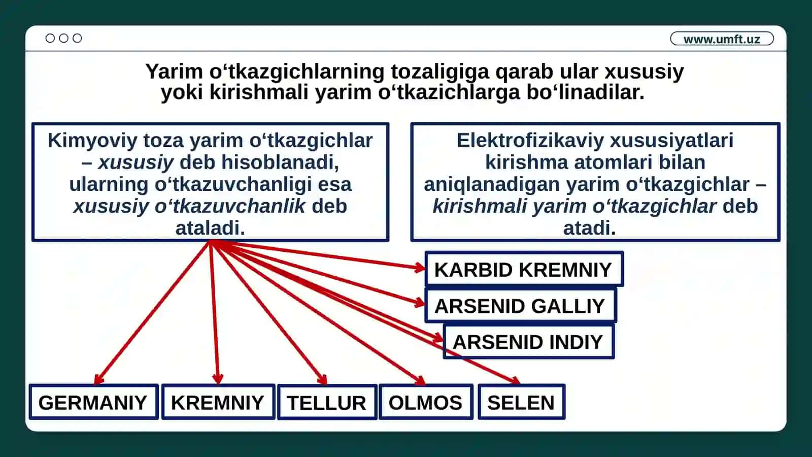 Xususiy Yarimoʻtkazgichlar 4