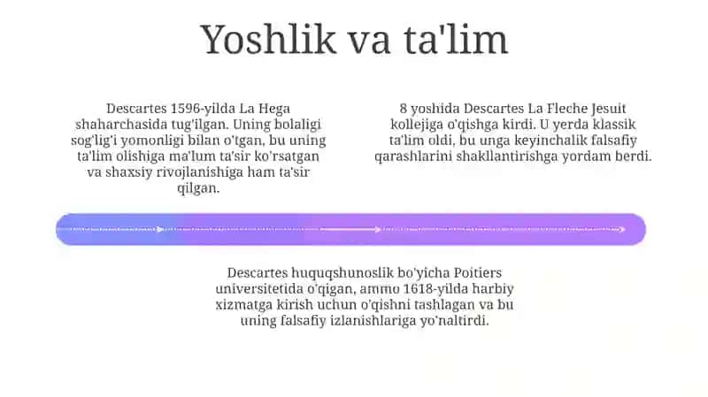 Рене Декартнинг ҳаёти 4