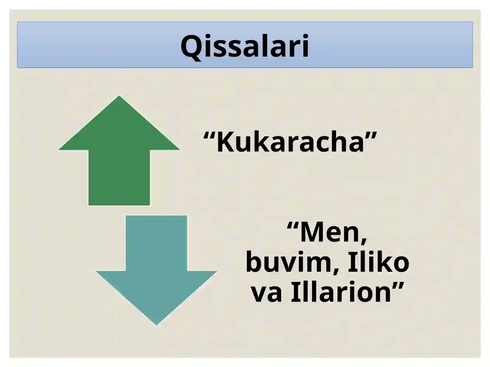 5-sinf Adabiyot fanidan dars ishlanma. Aka-uka Grimmlar. Botir tikuvchi ertagi 4