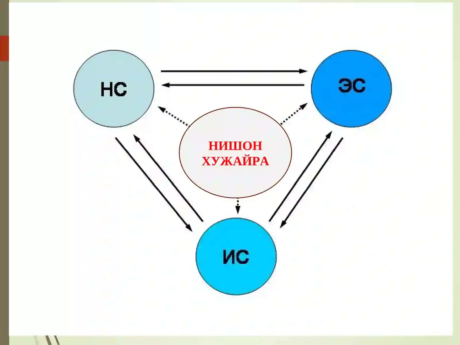 ЭНДОКРИН СИСТЕМАСИНИ ПАТОФИЗИОЛОГИЯСИ 4