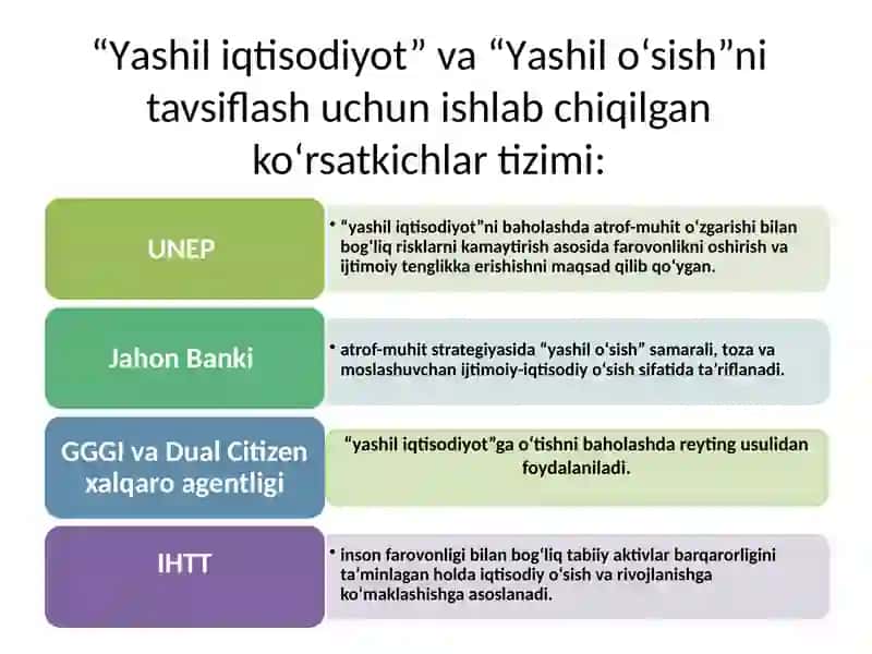 Yashil iqtisodiyot 4