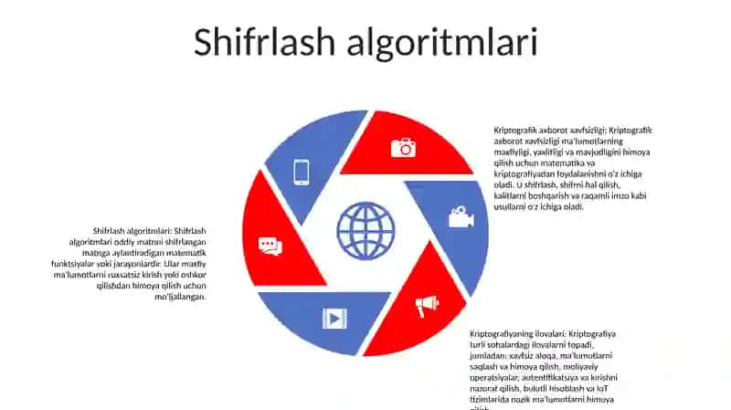 Kriptografik Axborot Xavfsizligi Usullarini Qollash 4