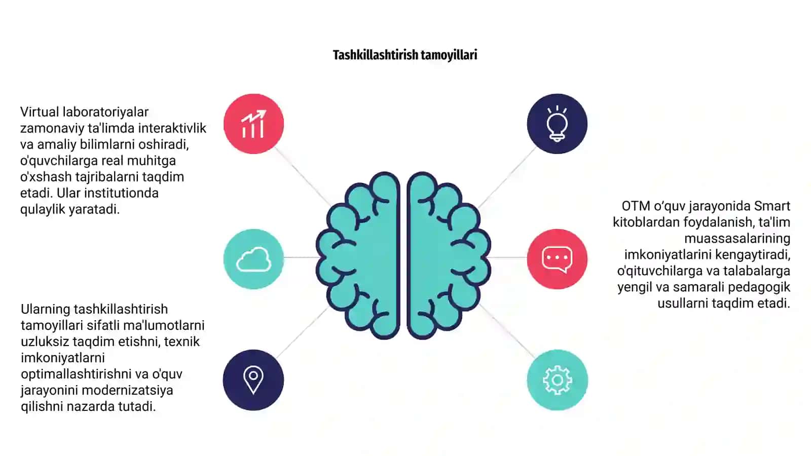 Virtual laboratoriyalarning afzalliklari va ularning tashkillashtirish tamoyillari 4