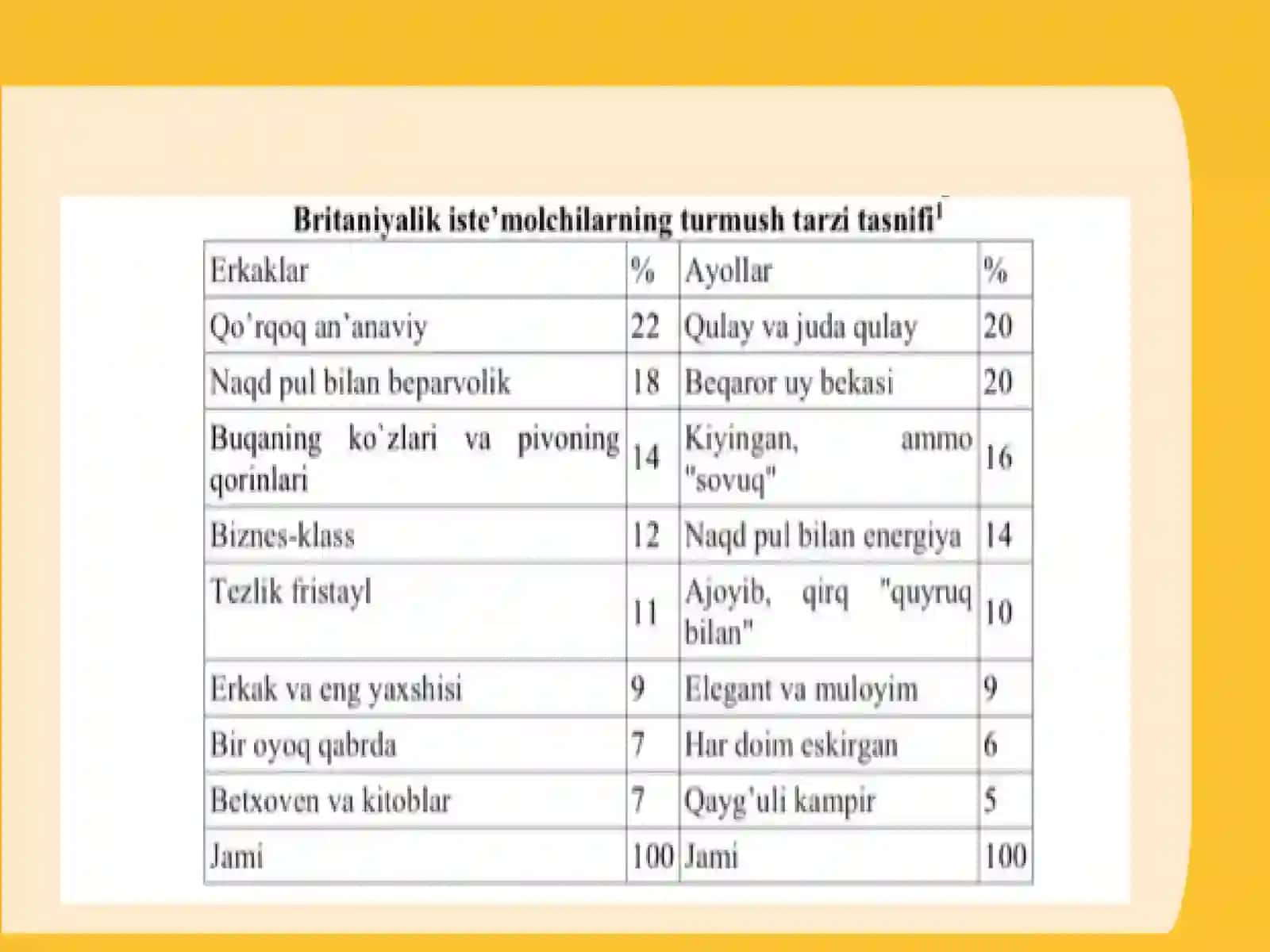 Brendni tayyorlo’v bosqichi 4