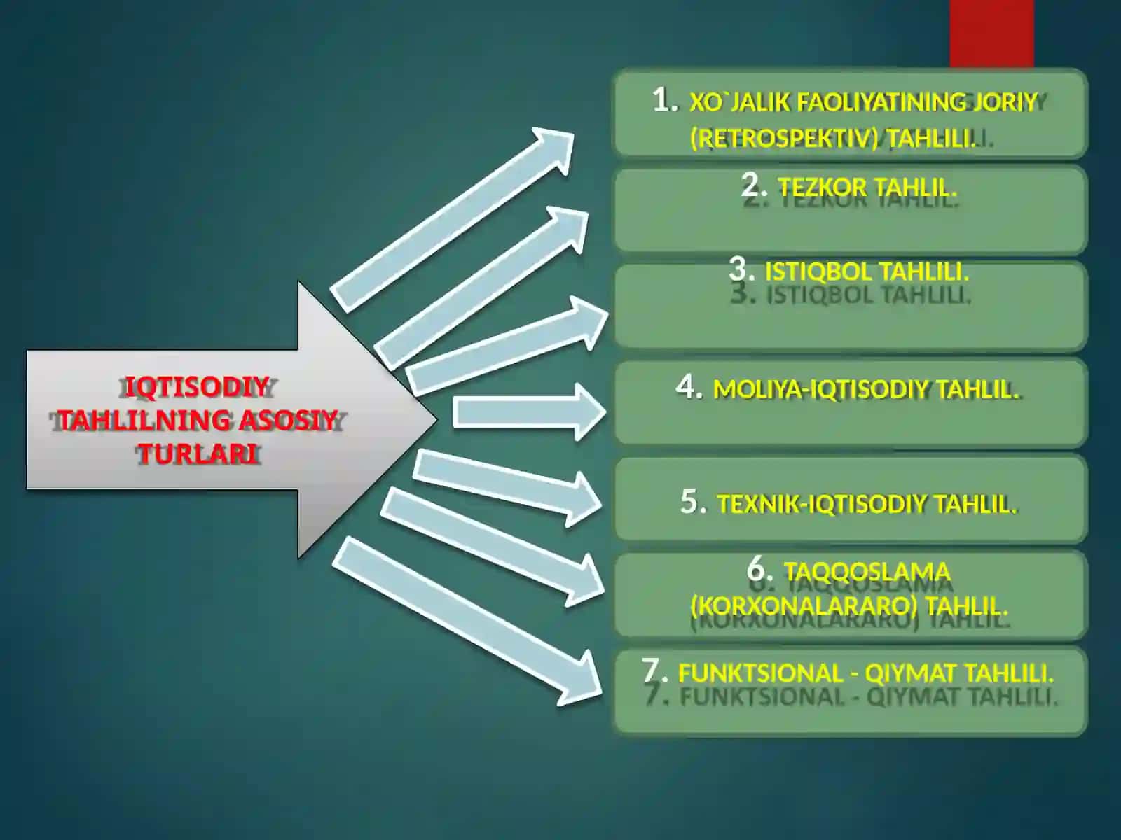 Iqtisodiy Tahlil 4