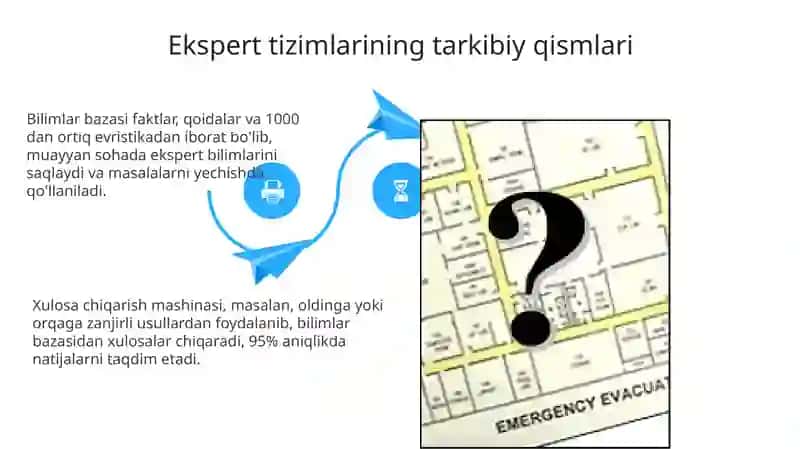 Ekspert tizimlariga kirish 4