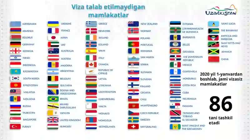 TURIZM: RIVOJLANAYOTGAN TARMOQ 4
