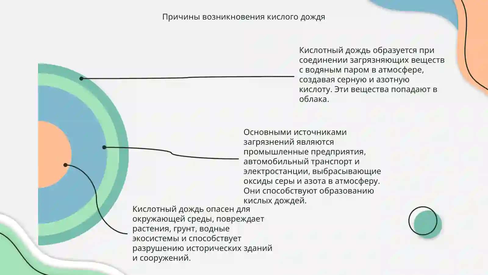 Кислотный дождь 4