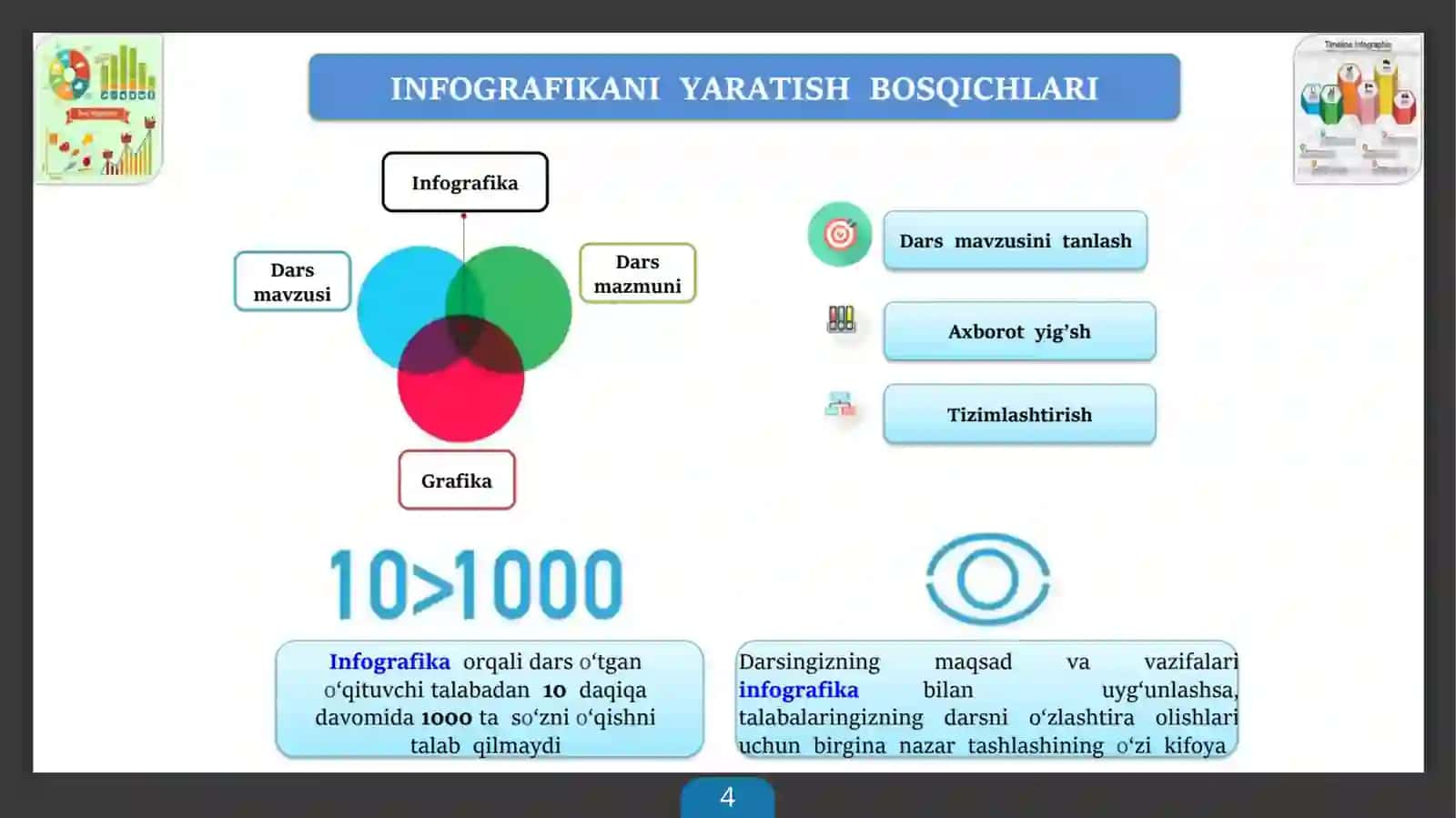 Infografika tasnifi va uniyaratuvchi uskunalar 4