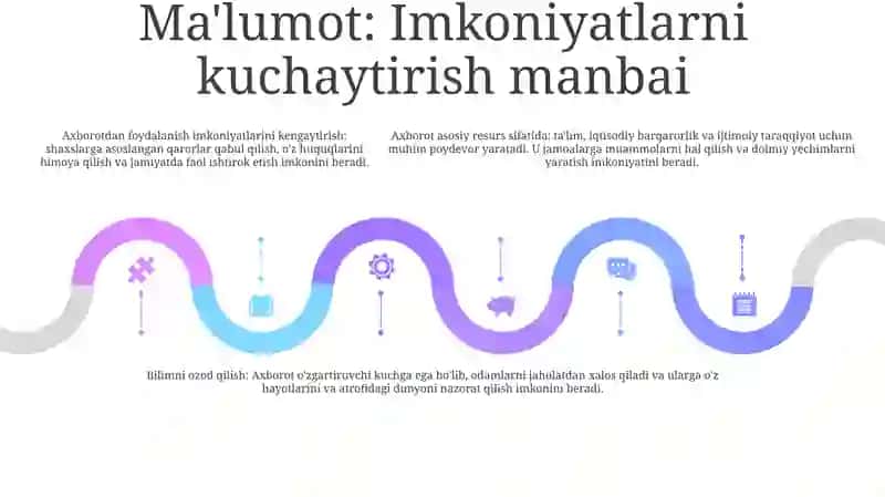 Axborot Inson Hayotining Ajralmas Qismi 4