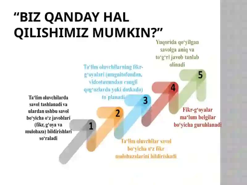 Aqliy hujum metodi 4