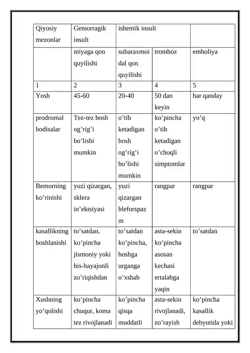 Gemorragik insult 4