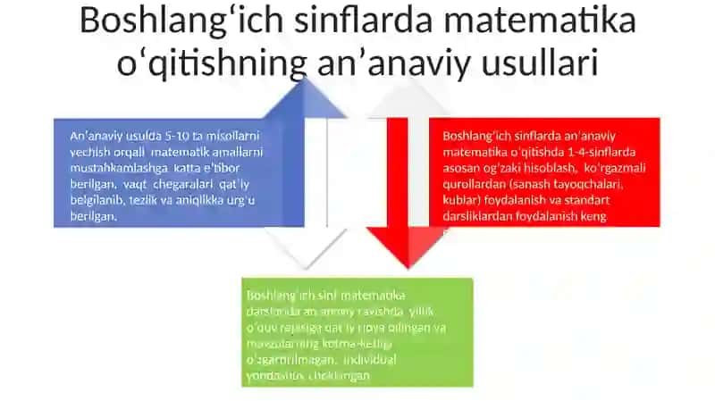 Boshlang'ich sinflarda matematika òqitish metodlari 4