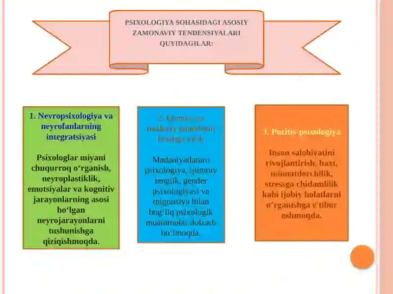Psixologiyaning zamonaviy tendensiyalari 4