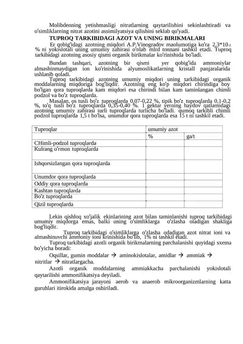 Mineral o’g’itlar va ularning xususiyatlari 4
