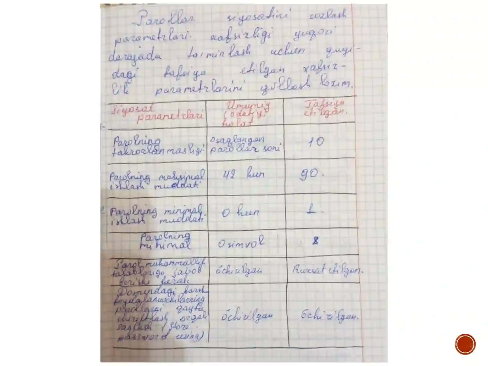 Kiberxavfsizlik asoslari 4
