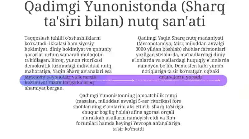 Qadmgi Sharqda nutq madaniyati 4