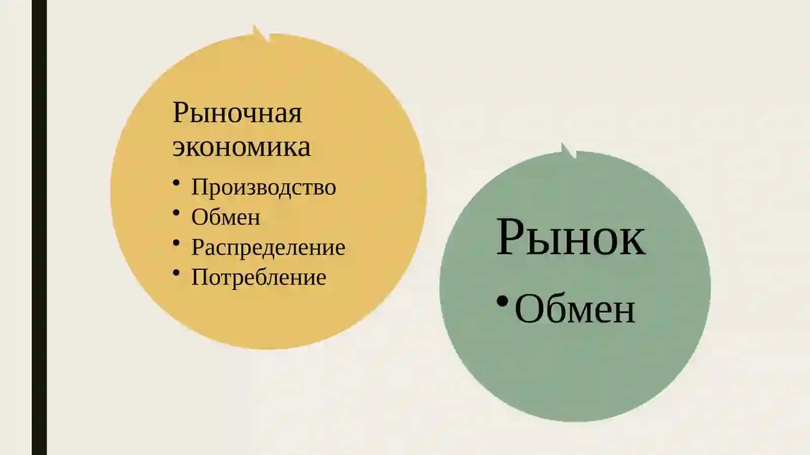 СОДЕРЖАНИЕ И РЕАЛИЗАЦИЯ РЫНОЧНОЙ ЭКОНОМИКИ(2-Часть) 4