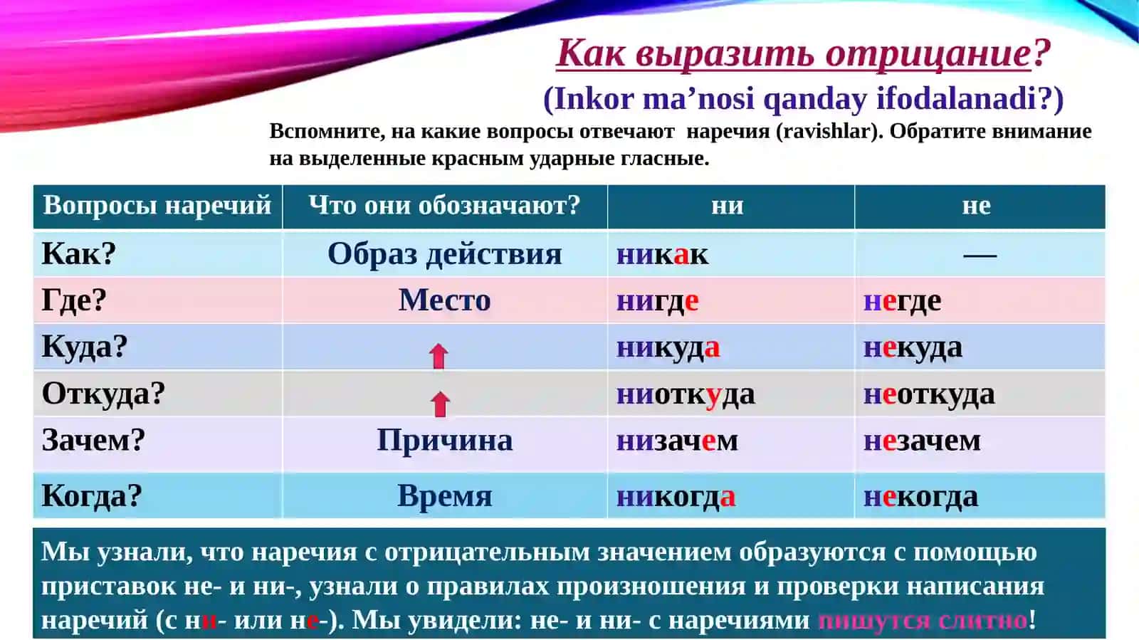 §22. как выразить отрицание? 4