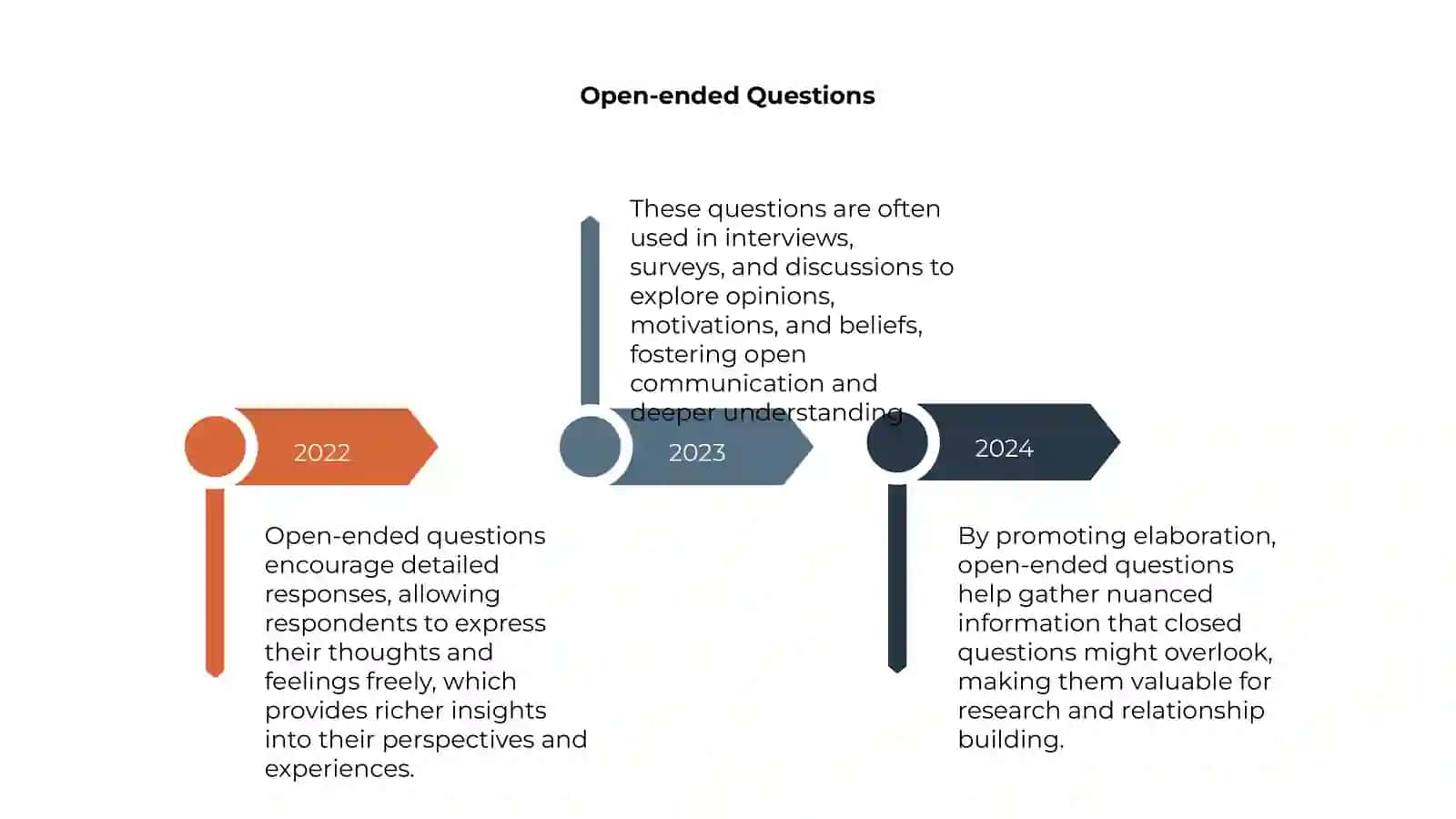 Types of questions 4
