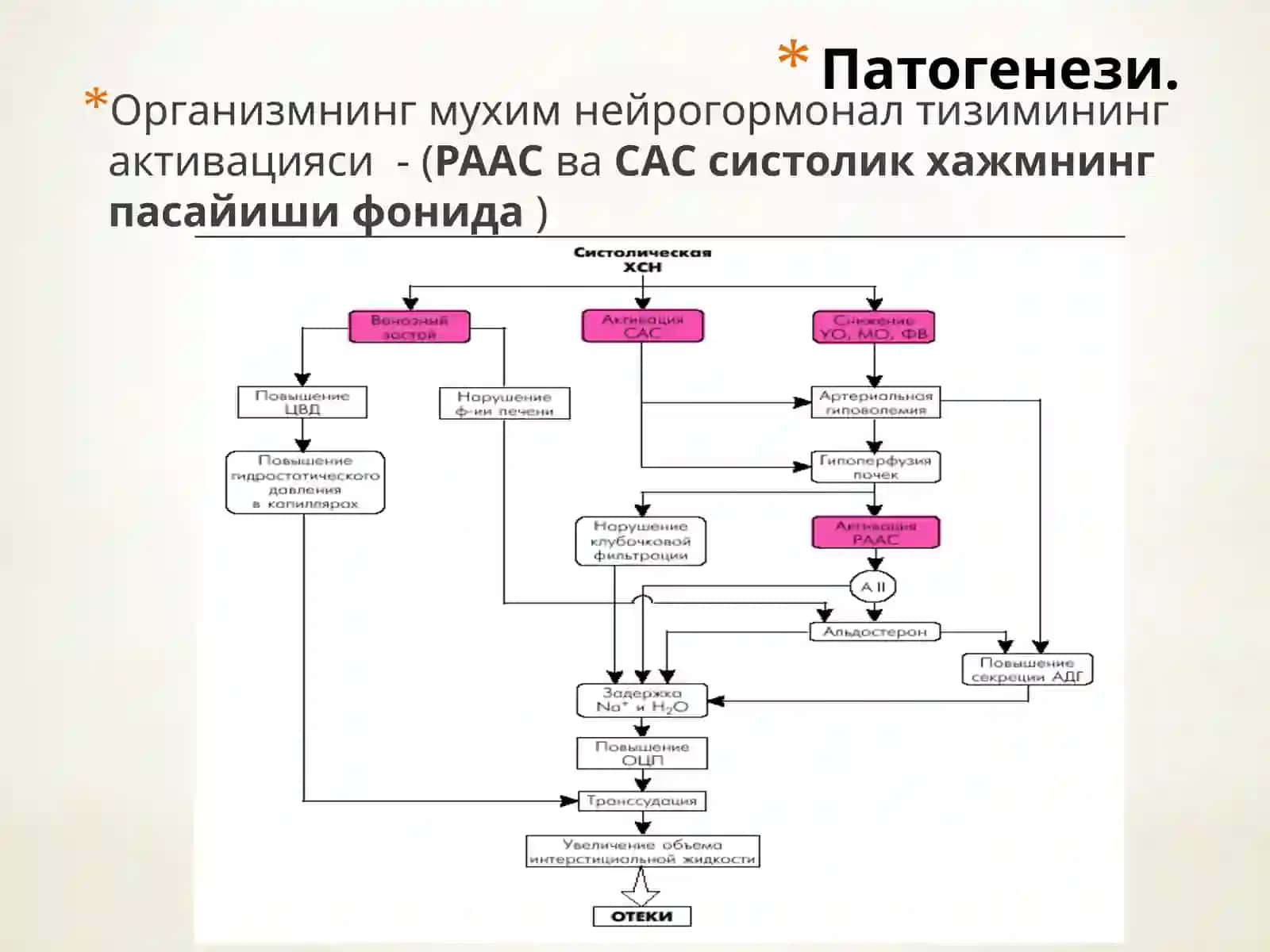 Сурункали юрак етишмовчилиги 4