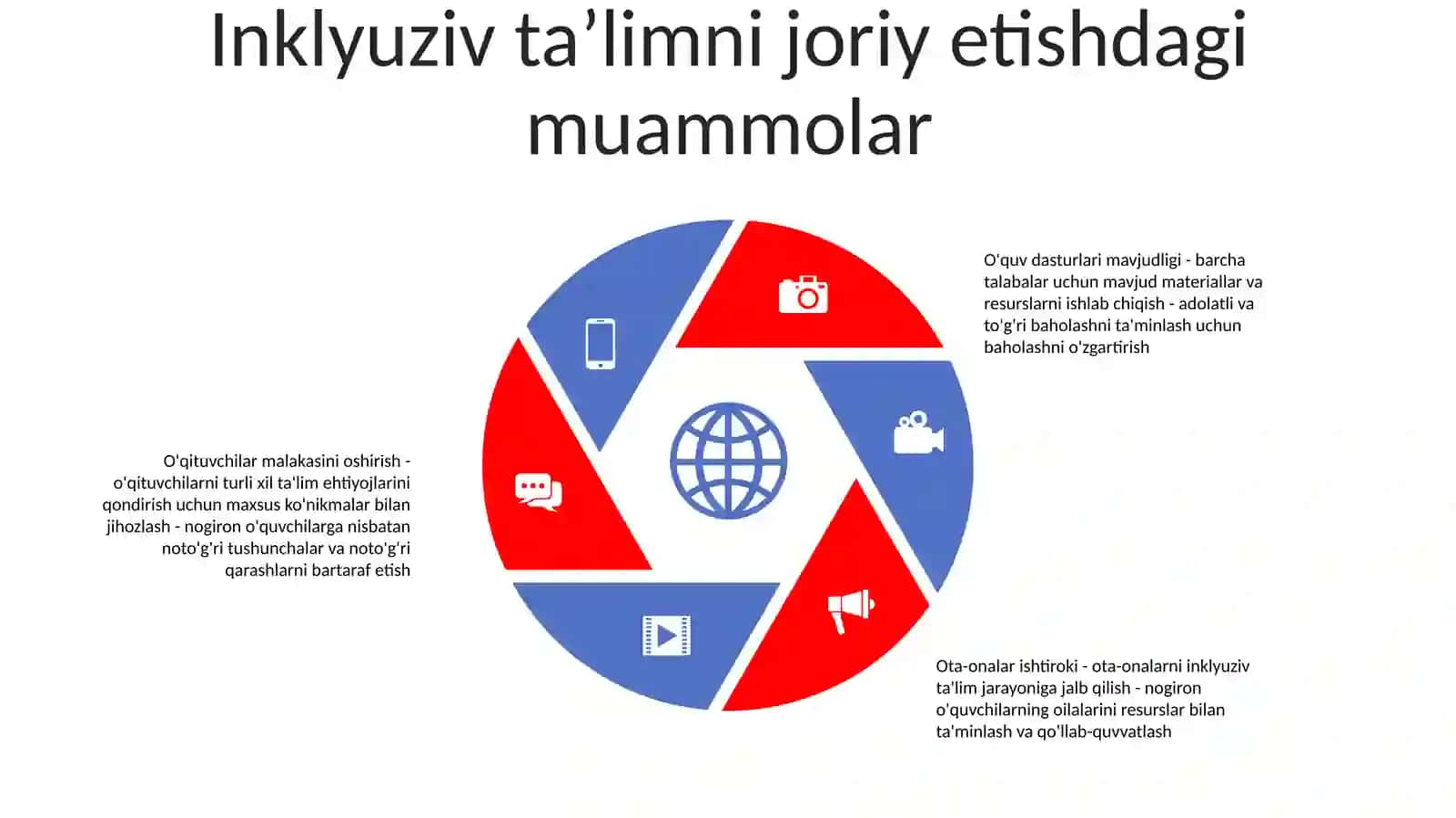 Inkluziv Ta’Lim Umumiy Masalalari 4