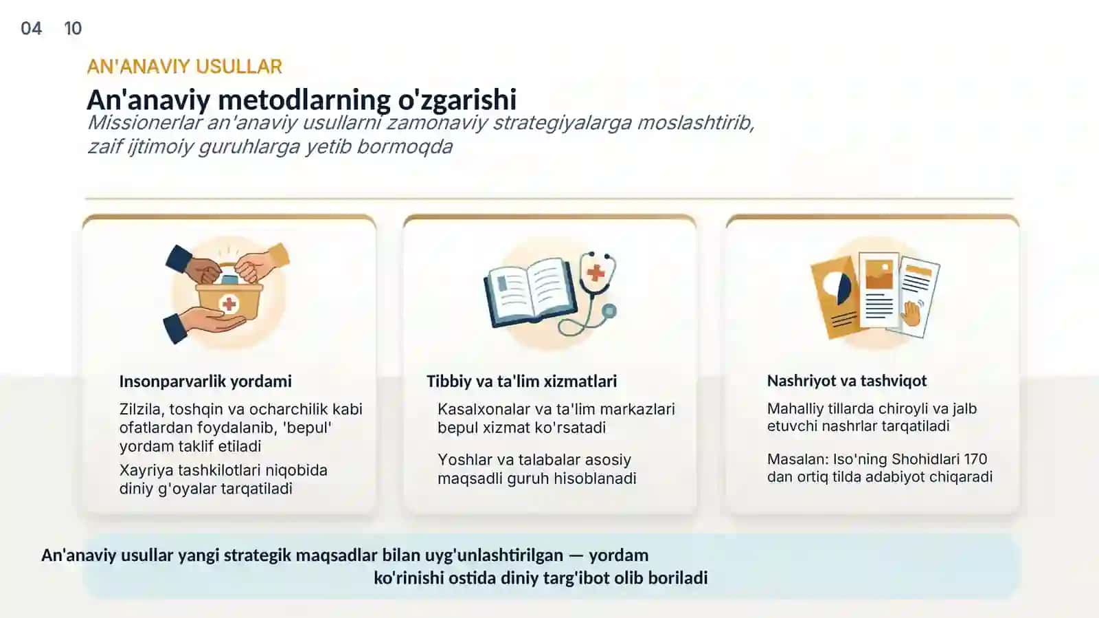 DINSHUNOSLIK FANI 4
