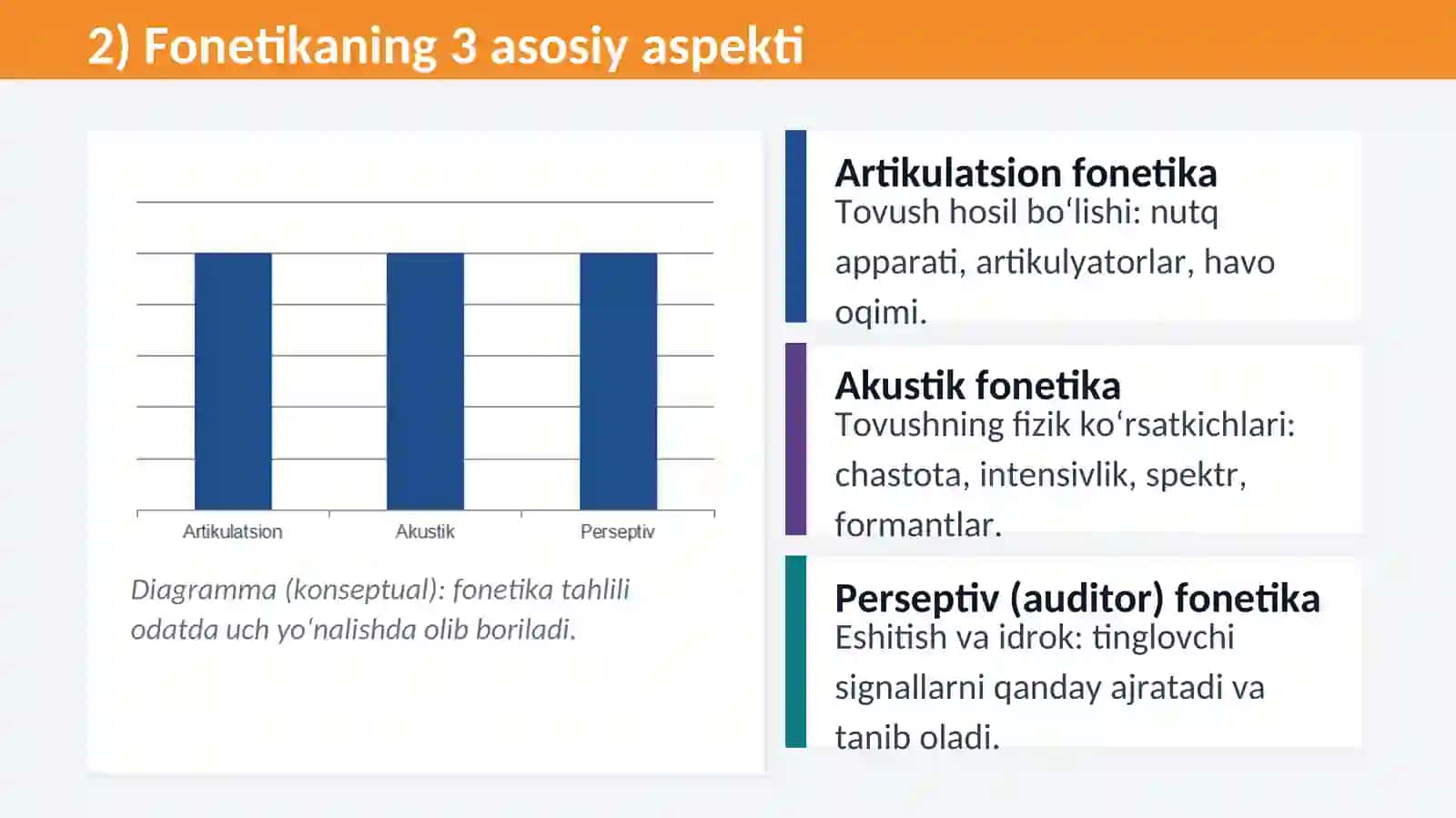 Fonetika va fonologiya 4