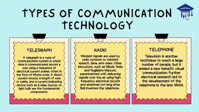 THEME TECHNOLOGY COMMUNICATION  INTERNET TEXTS (BLOGS) 4