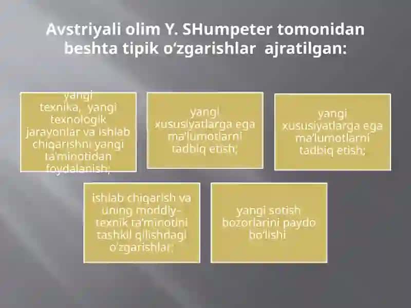 Innovatsionmenejment 4