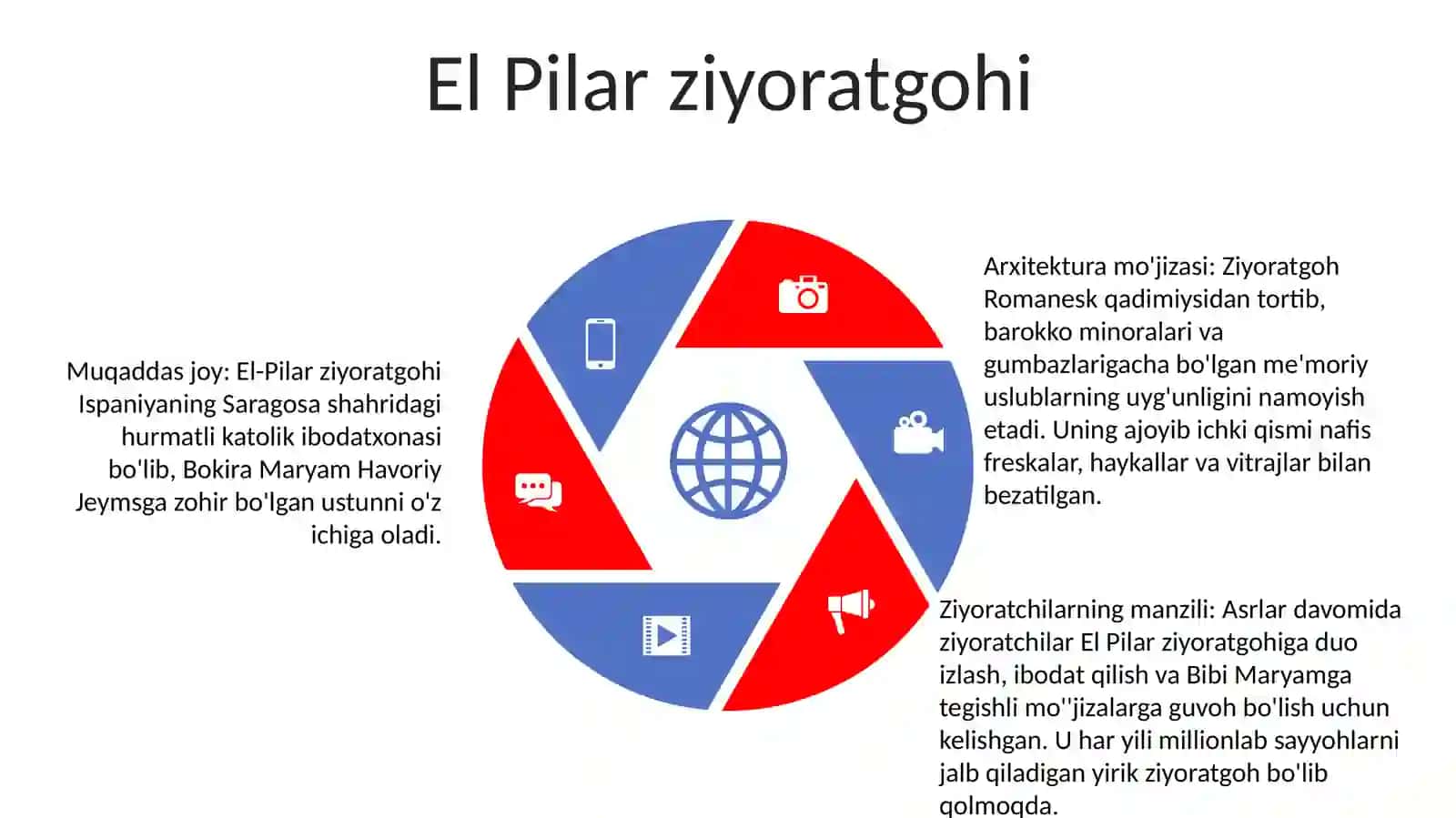 Ispaniyaning Ziyoratgohlariga Ekskursiya Qilish 4