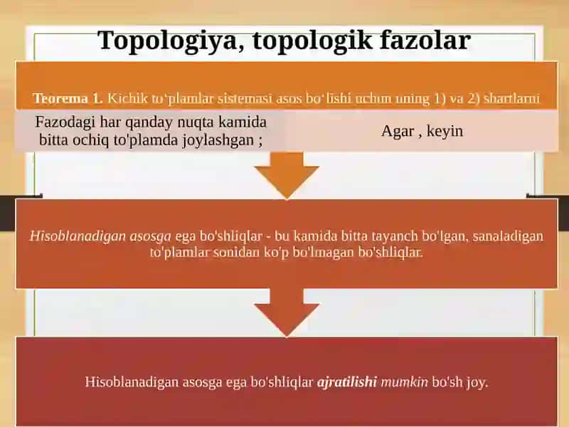 Topologiya fazolarning ajratuvchanik aksiyomlari 4
