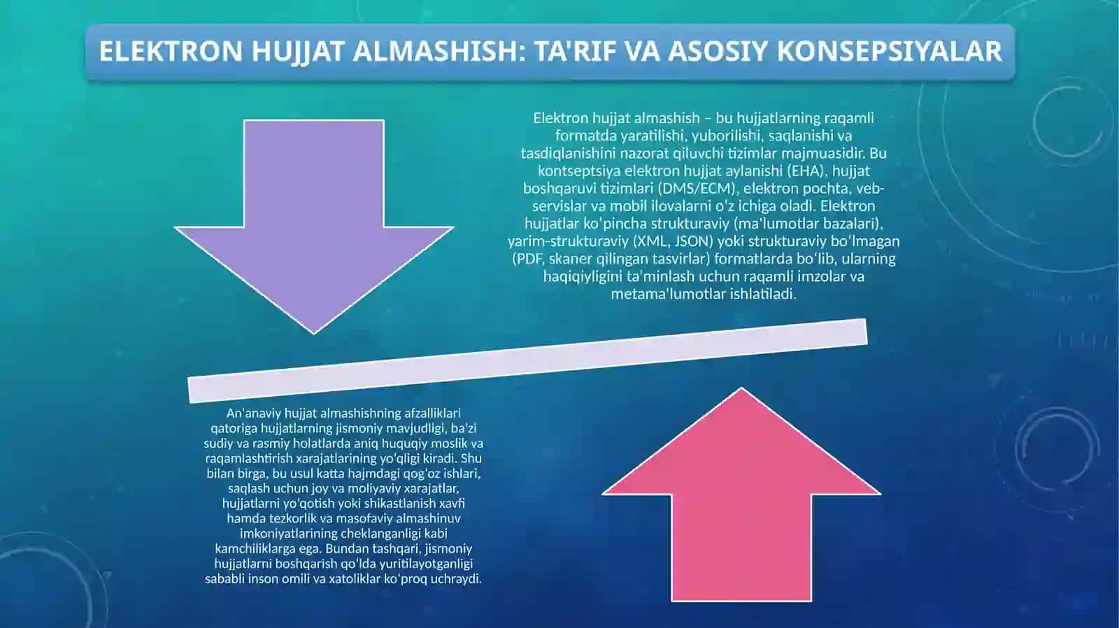 An'anaviy elektron hujjat almashish 4