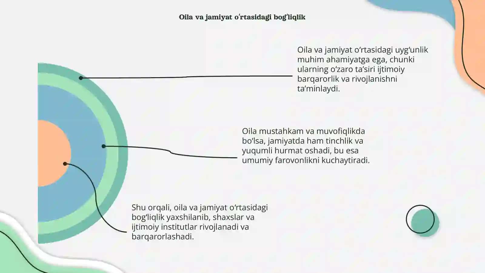 Oila va jamiyat uygʻunligi 4