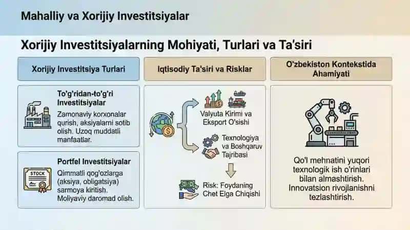 Mahalliy va xorijiy investitsiyalar 4