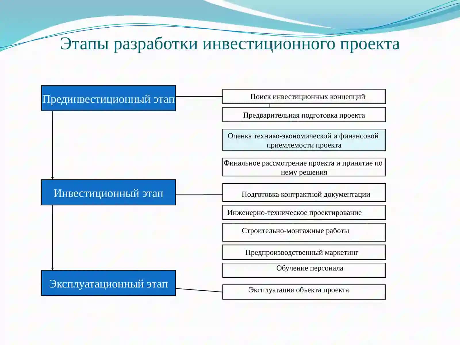 Методы оценки экономической эффективности инвестиций 4