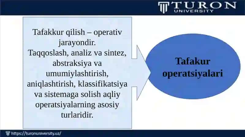 Tafakkurhaqidatushuncha 4