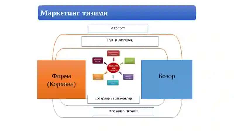 Фирма (Корхона) 4