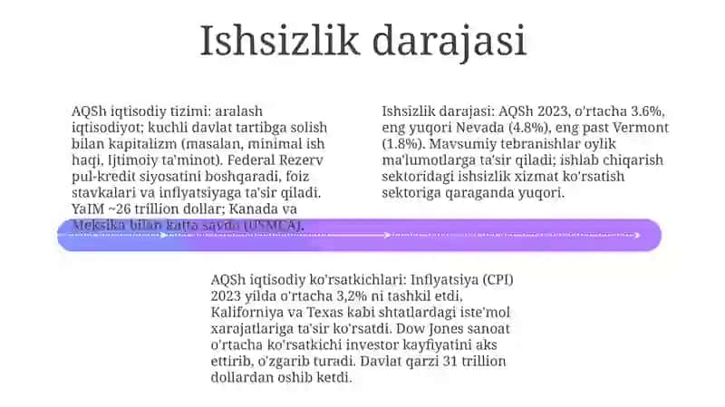 Iqtisodiy tizimlar (bir davlat misolida) 4