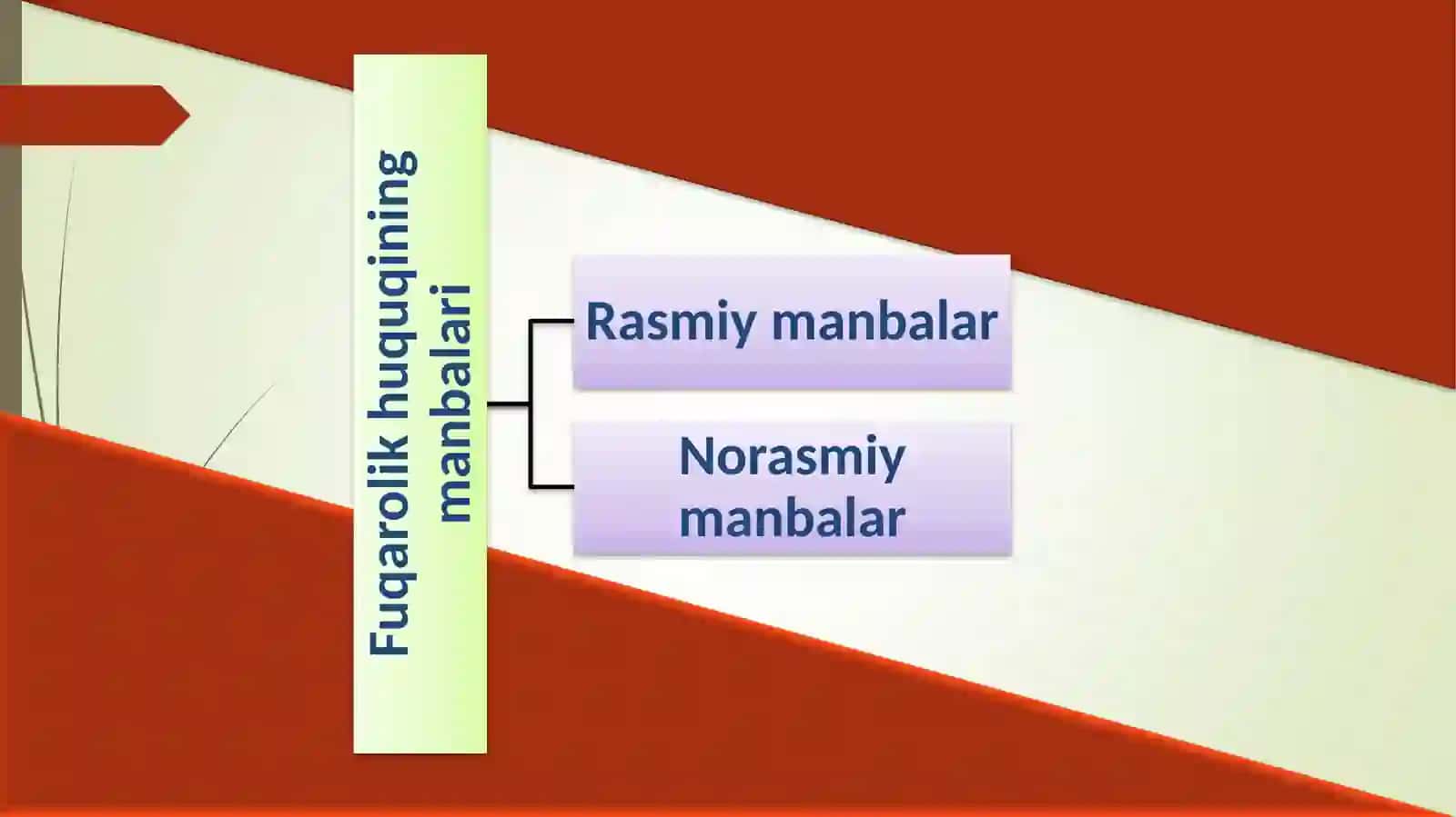 Fuqarolikhuquqiningmanbalari 4