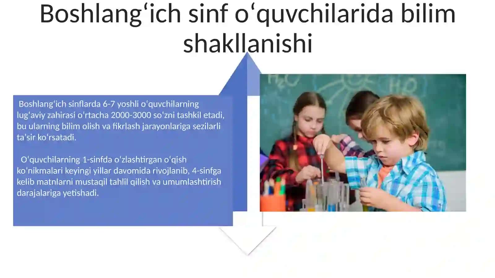 Boshlangʻich sinf oʻquvchilarining bilim, koʻnikma va malakalarini shakllantirish 4