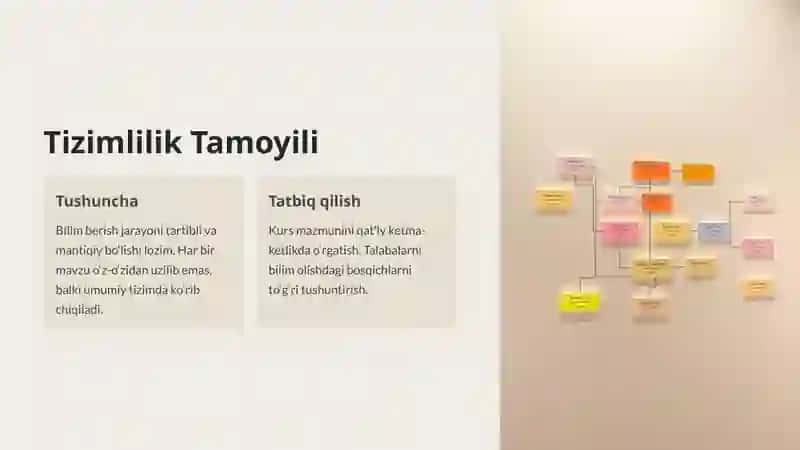Mutaxassislik Fanlarini O‘qitishda Didaktik Tamoyillar 4