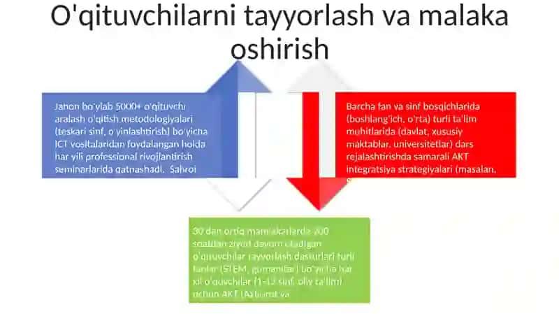 Integratsiyalashgan ta'limda AKTdan foydalanish 4