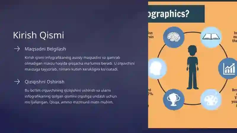 Infografikaning tarkibiy qismlari 4