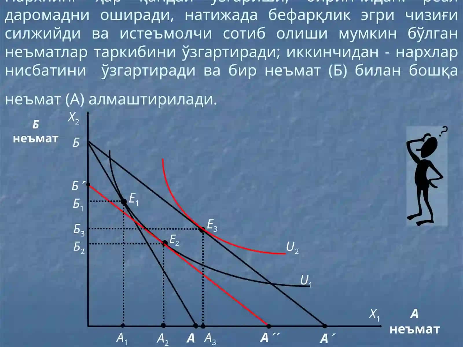Даромад-истеъмол чизиғи 4